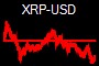 XRP-USD